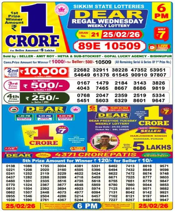 Nagaland Sambad Lottery Result Today