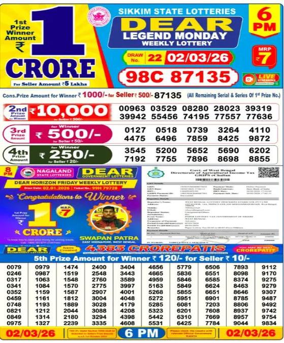Nagaland Sambad Lottery Result Today