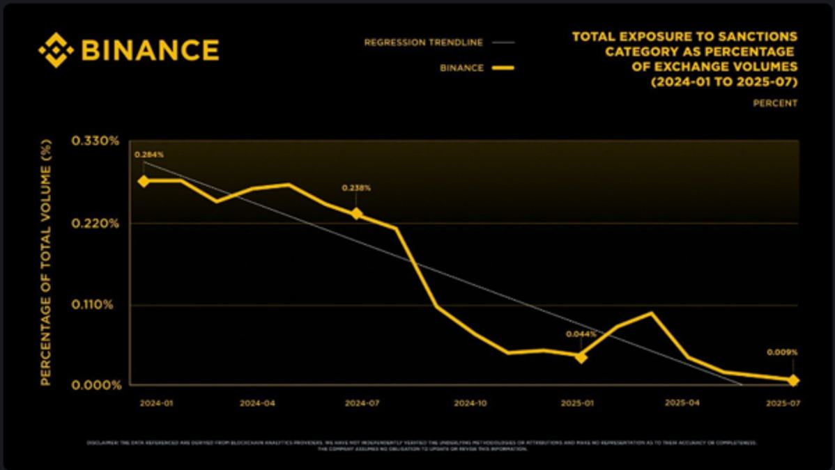 Binance