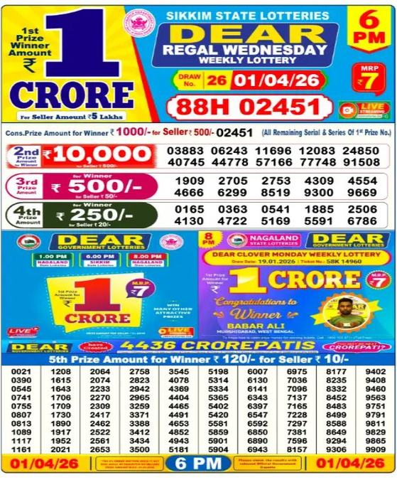 Nagaland Dear Lottery Sambad Result Today