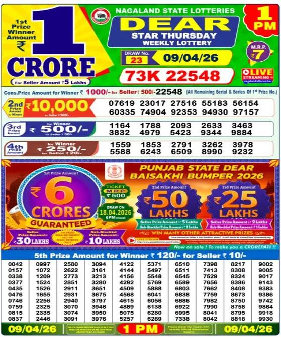Nagaland Sambad Lottery Result Today