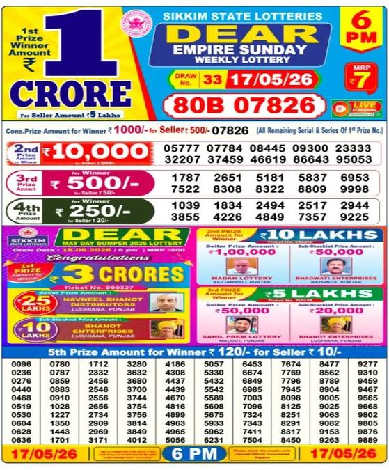 Nagaland Lottery Sambad Result