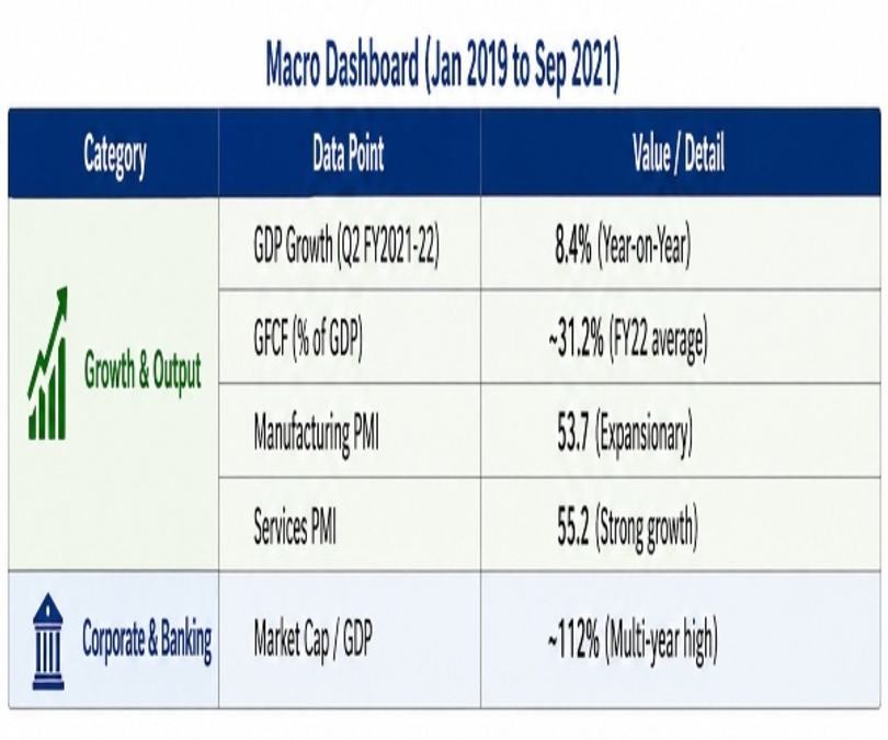 Year-wise Breakdown of FII Selling
