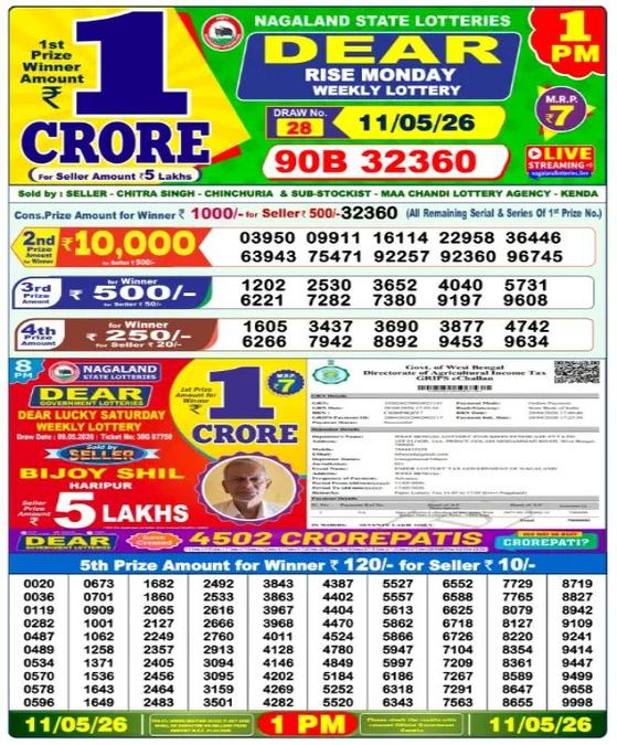 Nagaland Sambad Lottery Result Today