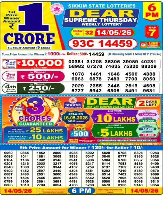 Nagaland Lottery Sambad Result