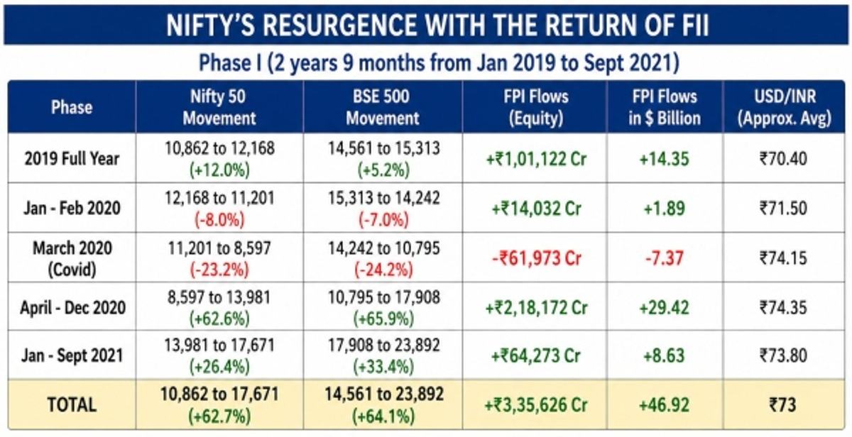 Year-wise Breakdown of FII Selling