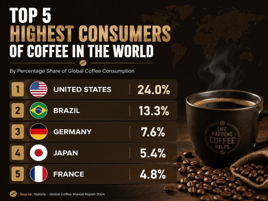 coffee consumers