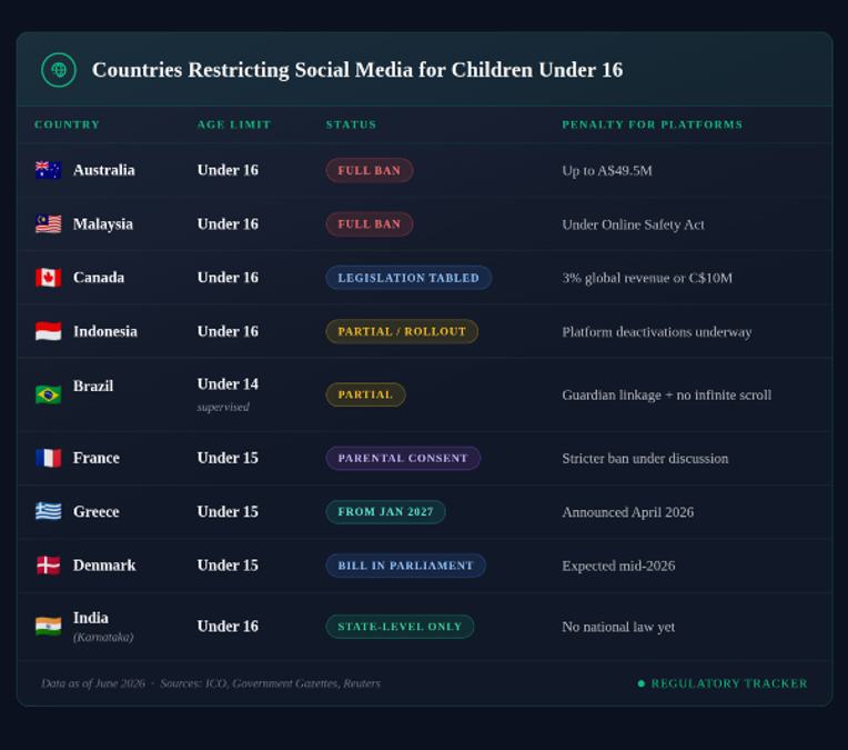 countries-restricting-social-media-for-children-under-
