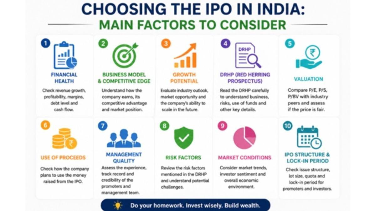 ipo