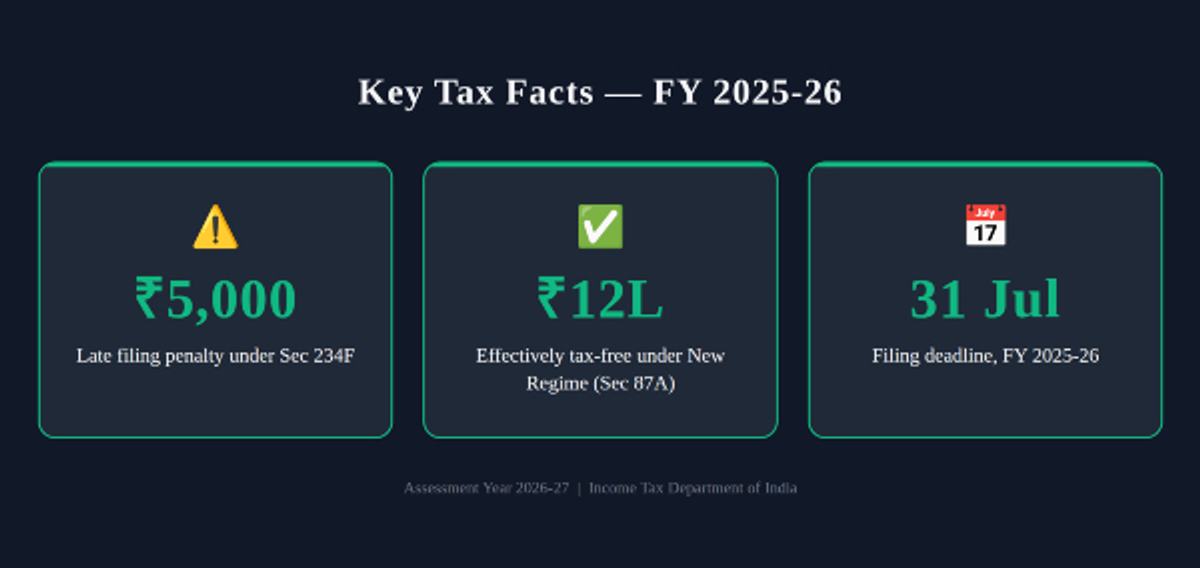 keys-tax-fact