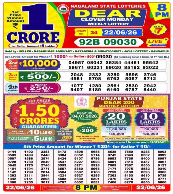 Nagaland State Lottery Sambad Result Today