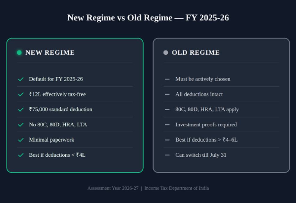 new-regime-vs-old-regime
