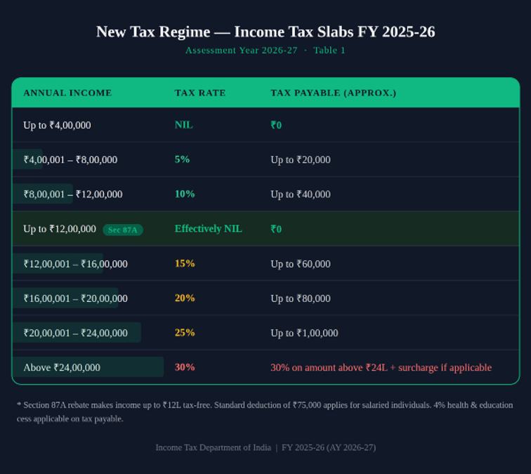new-tax-regime-income-tax-slabs