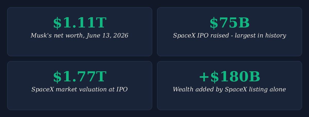 SpaceX IPO key stats