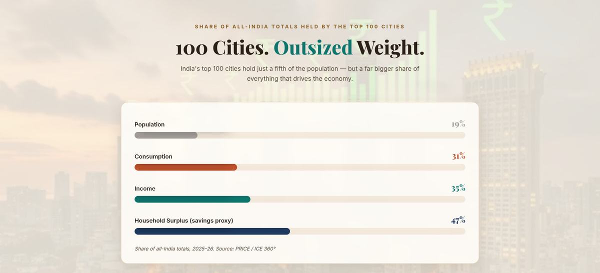 100 cities