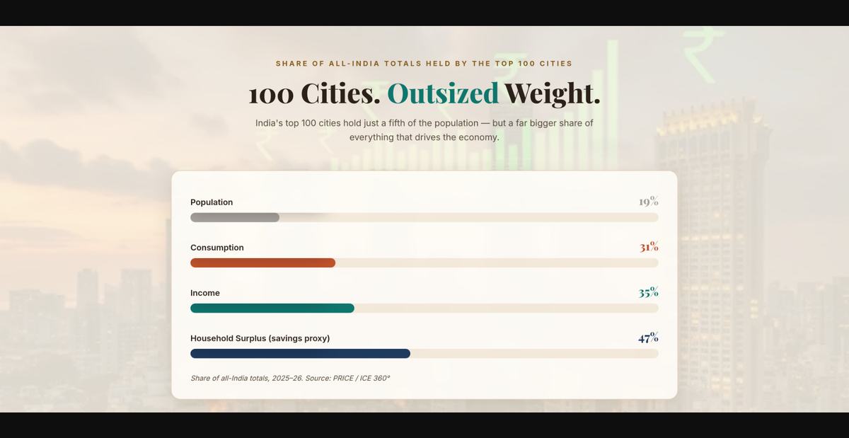 100 city