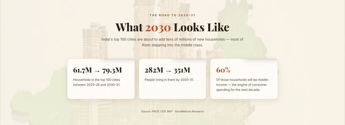 2030
