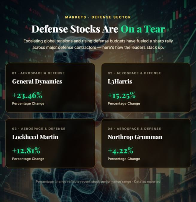Stock