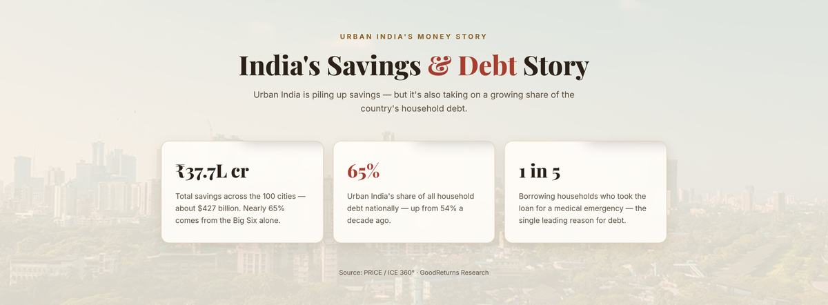 debt