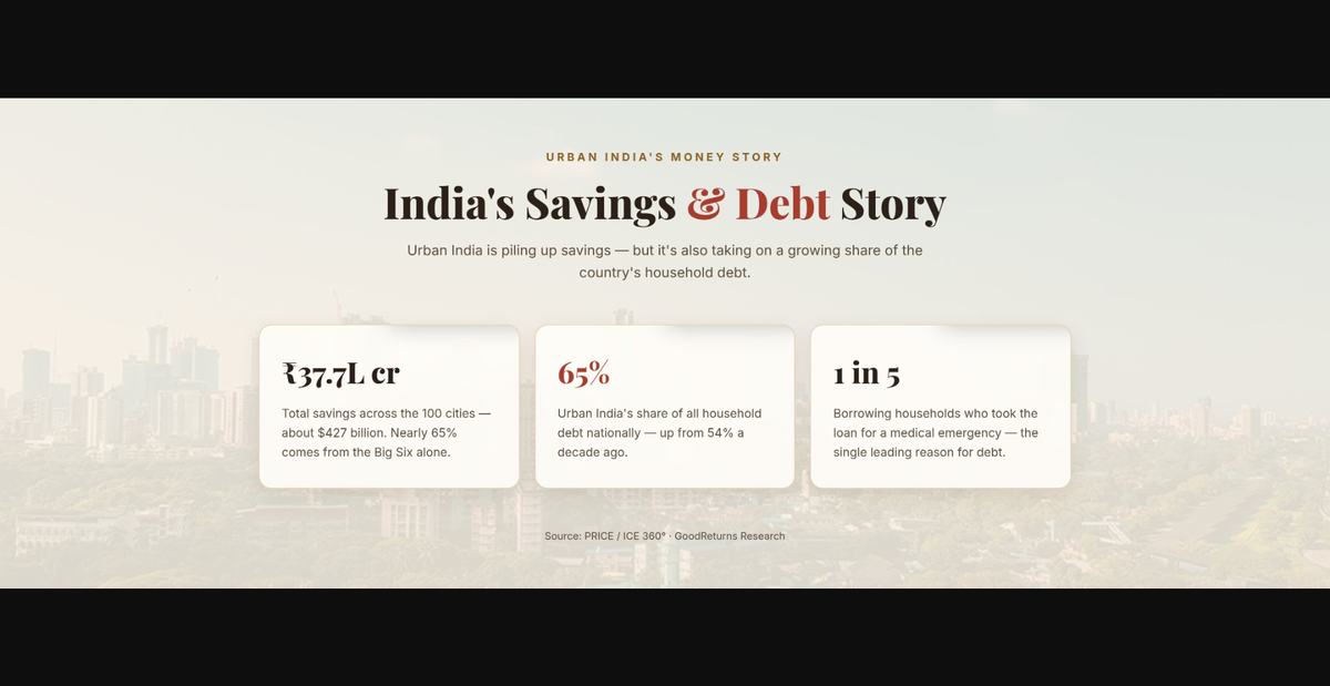 debt