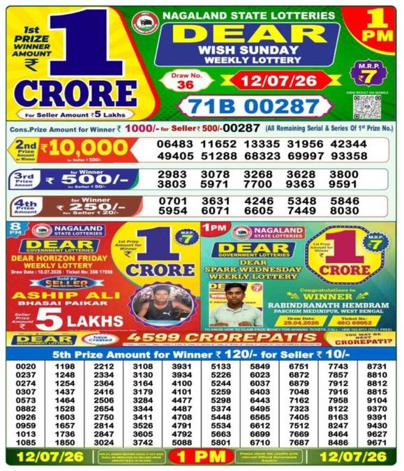 Nagaland Lottery Sambad Result
