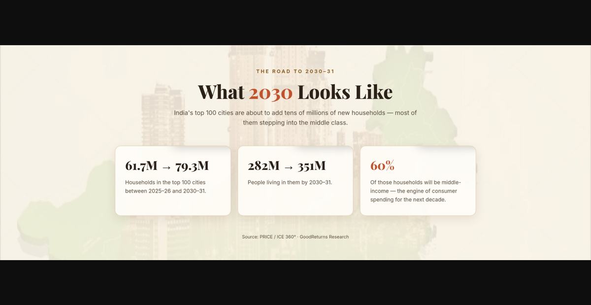 2030