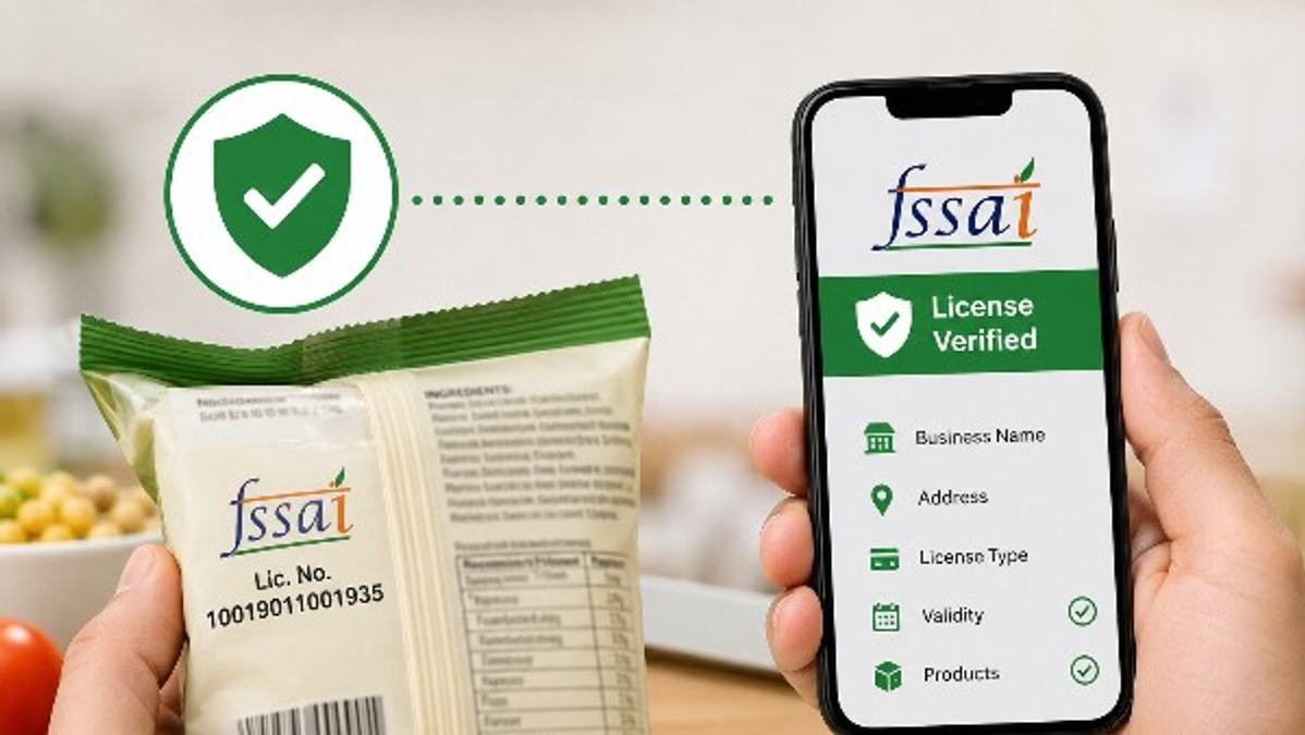 FSSAI License Number