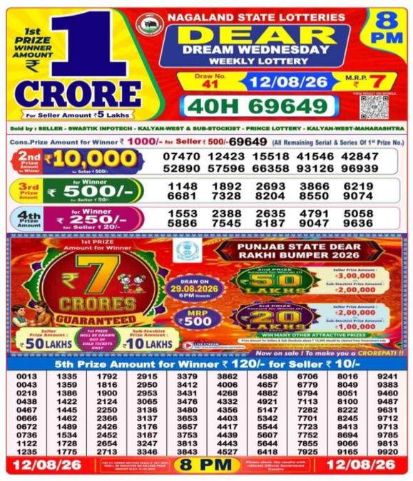 Nagaland Lottery Sambad Result