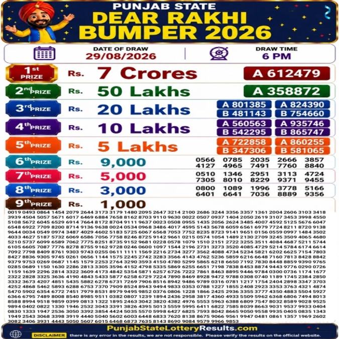 Punjab State Dear Rakhi Bumper 2026 Lottery Result Today Live, 29-8 ...