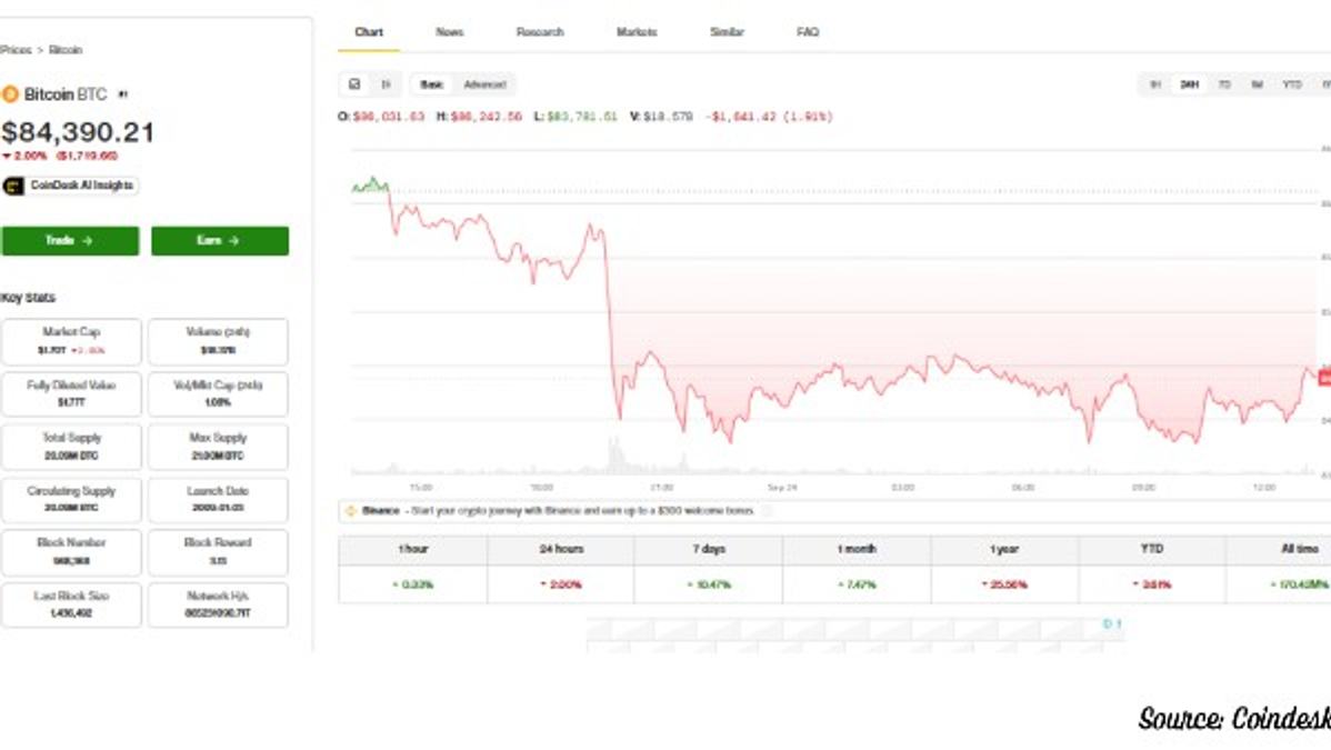 bitcoin price chart