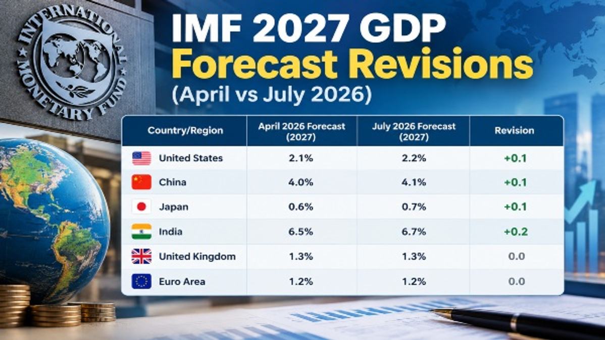IMF