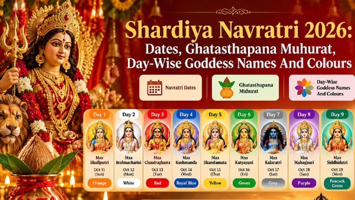 Navratri 2026 Dates