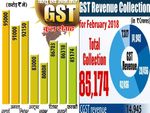फरवरी में GST कलेक्शन घटा, आए चौंकाने वाले आंकड़े