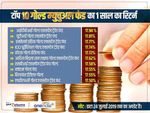 गोल्ड म्यूचुअल फंड : बैंक एफडी से दिया तीन गुना रिटर्न, जानिए अब क्या करें