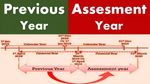 पहली बार फाइल करने जा रहे है ITR? Financial Year और Assessment Year के बीच नहीं होगी कंफ्यूजन, जानें ये जरूरी
