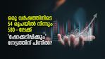 2022-ലെ മള്‍ട്ടിബാഗര്‍; 54 രൂപയില്‍ നിന്നും 580-ലേക്ക്; തിരിച്ചടികള്‍ക്കിടയിലും പതറാതെ മുന്നേറ്റം