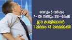 5 വര്‍ഷം; 7 രൂപയില്‍ നിന്നും 318-ലേക്ക്; ഈ മള്‍ട്ടിബാഗര്‍ 1 ലക്ഷം 43 ലക്ഷമാക്കി; കൈവശമുണ്ടോ?