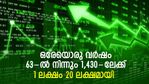 ഒരേയൊരു വര്‍ഷം; 63 രൂപയില്‍ നിന്നും 1,430-ലേക്ക്; ഈ മള്‍ട്ടിബാഗറിലെ 1 ലക്ഷം 20 ലക്ഷമായി