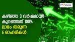 പ്രതിസന്ധികളെ ചവിട്ടുപടിയാക്കുന്ന 6 ഓഹരികള്‍; 3 വര്‍ഷമായി 100 ശതമാനത്തിന് മുകളില്‍ ലാഭം; നോക്കുന്നോ?
