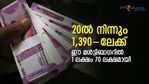 20-ല്‍ നിന്നും ഒറ്റയടിക്ക് 1,390 രൂപയിലേക്ക്; 3 വര്‍ഷത്തിനിടെ ഒരുലക്ഷം 70 ലക്ഷമായി; ഇനിയെന്ത്?