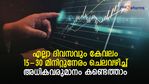 ലാഭം സ്ഥിരം, നഷ്ടം പരിമിതം; 15-30 മിനിറ്റുകൊണ്ട് നേട്ടം കണ്ടെത്താന്‍ ഒരു ട്രേഡ് സെറ്റപ്പ്, വിജയമന്ത്രം ഇങ്ങനെ