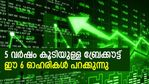 5 വര്‍ഷം കൂടിയുള്ള ബ്രേക്കൗട്ട്, ഈ 6 ഓഹരികള്‍ പറക്കുന്നു; കൈവശമുണ്ടോ?