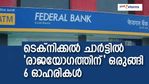 ഫെഡറല്‍ ബാങ്ക് 168 രൂപയിലേക്ക്; 2023 -ല്‍ 'രാജയോഗം' ഈ 6 ഓഹരികള്‍ക്കെന്ന് ഐസിഐസിഐ ഡയറക്ട്