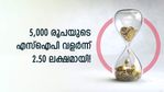 5,000 രൂപയുടെ പ്രതിമാസ എസ്‌ഐപിയെ 3 വര്‍ഷം കൊണ്ട് 2.50 ലക്ഷമാക്കി; കീശ നിറച്ച 2 മിഡ് കാപ് ഫണ്ടുകളിതാ