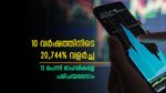 10 വർഷം മുൻപ് ഓഹരി വില 1 രൂപയിൽ താഴെ; വളർച്ചയുടെ കൊടുമുടി താണ്ടിയ 12 പെന്നി ഓഹരികൾ