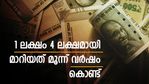 പണക്കാരനാകാന്‍ 3 വര്‍ഷം മതി! 10,000 രൂപയുടെ എസ്‌ഐപി 6 ലക്ഷമാക്കി സ്‌മോള്‍ കാപ് ഫണ്ട്; നോക്കുന്നോ