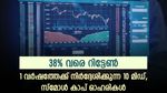 1 വര്‍ഷത്തേക്ക് നിക്ഷേപിച്ചാല്‍ 38% വരെ റിട്ടേണ്‍; പരി​ഗണിക്കാം ഈ 10 മിഡ്, സ്മോൾ കാപ് ഓഹരികള്‍