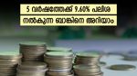 പലിശയിൽ ഞെട്ടിച്ചു; 5 വർഷ എഫ്ഡിക്ക് 9.60% പലിശ നേടാം; 3 ലക്ഷം നിക്ഷേപിച്ചാൽ കാലാവധിയിൽ എത്ര ലഭിക്കും
