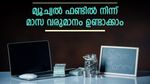 മ്യൂച്വല്‍ ഫണ്ട് നിക്ഷേപമുണ്ടോ? ഇതാ മാസം 25,000 രൂപ വരുമാനം ഉണ്ടാക്കാനുള്ള വഴി; നോക്കുന്നോ