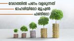 പണമുണ്ടാക്കാന്‍ ഇക്വിറ്റി; വേഗത്തില്‍ പണം വളരുന്നത് ഓഹരിയിലോ മ്യൂച്വല്‍ ഫണ്ടിലോ; എവിടെ നിക്ഷേപിക്കാം